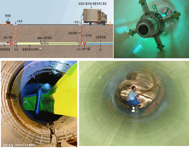 玉环UV-CIPP内衬修复