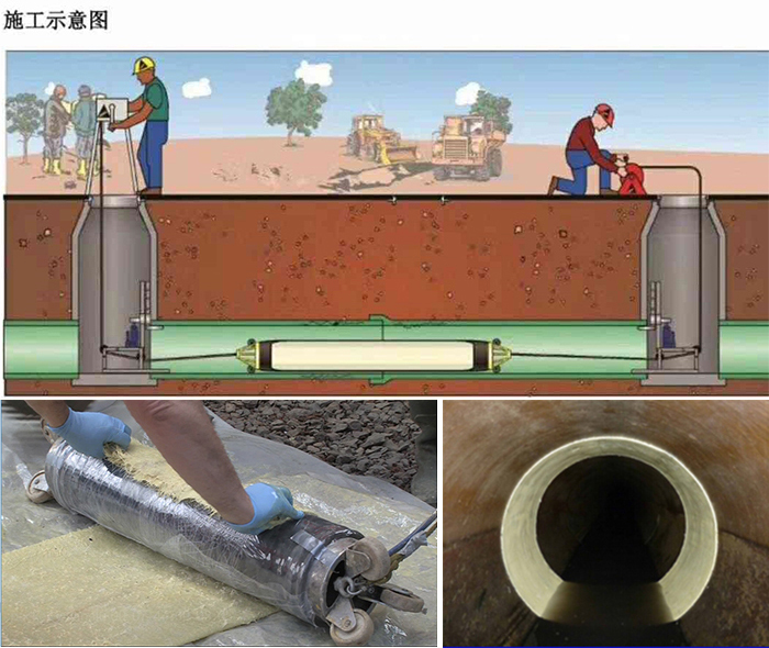 玉环管道局部点状修复